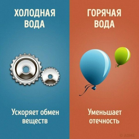 Отличие холодного душа от горячего