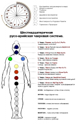 • ШЕСТНАДЦАТЬ КАНАЛОВ ВОСПРИЯТИЯ РУСОВ •