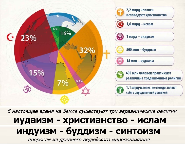 АБСУРД ХРИСТИАНСТВА