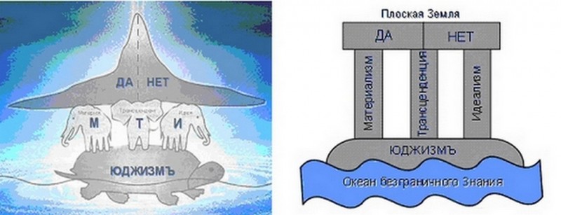 Ведическое образное восприятие мира