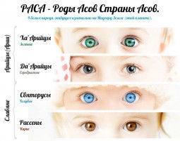 Древнерусское слово в чаромутной истоти Великого Рода Белой Расы. Ульянов Юрий Александрович