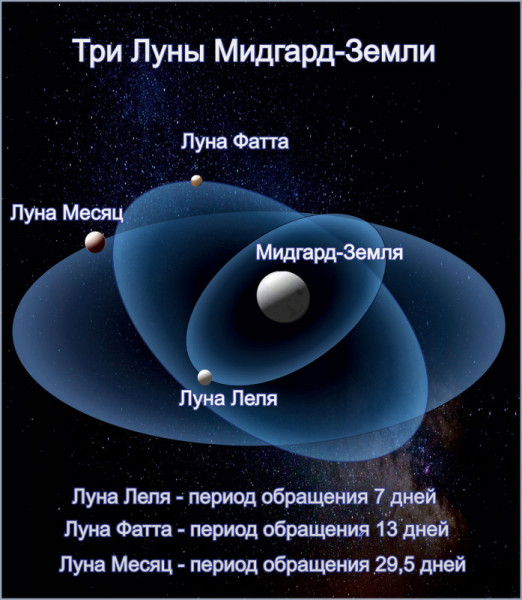 Славяно-Арийские Праздники. День ТРЕХ ЛУН. 9 Тайлетъ 7531 лѣто от СМЗХ (18-19 августа 2023 г). Славяно-Арийские Праздники. День ТРЕХ ЛУН. 9 Тайлетъ 7531 лѣто от СМЗХ (18-19 августа 2023 г).