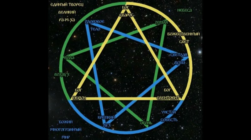 Славяно-Арийские Праздники. День Великой Инглии. 9 Хейлетъ 7533 лѣто от СМЗХ (8-9 июля 2025 г).