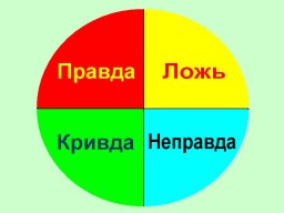 ​​Словарь Родных Слов. Ложь, неправда, кривда.