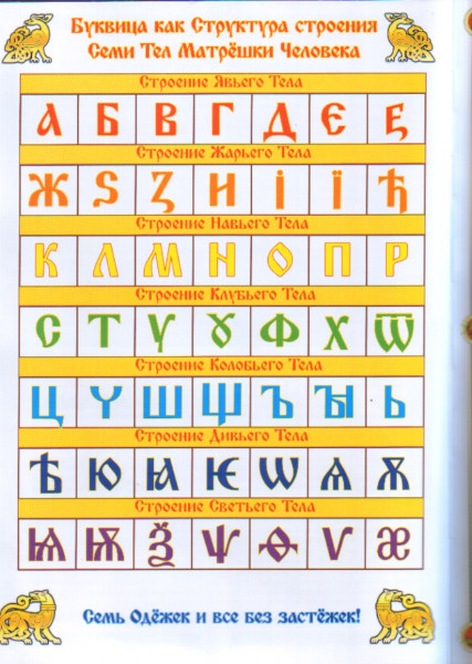 Собери Свою Матрёшку.