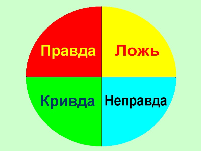 Словарь Родных Слов. Ложь, неправда, кривда. Словарь Родных Слов. Ложь, неправда, кривда.