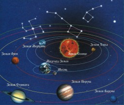 Система Ярилы-Солнца