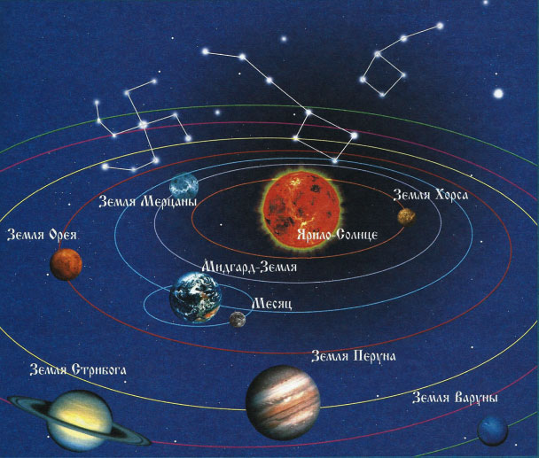 Система Ярилы-Солнца