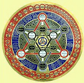 Древние языки Древние языки