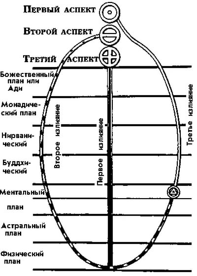 Активный двойник
