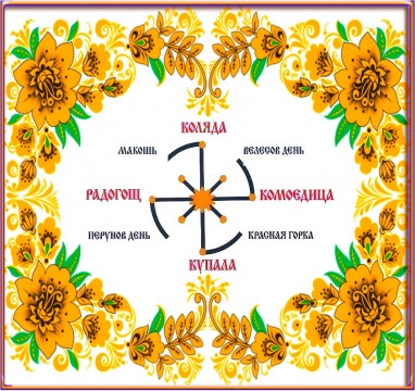 Даты солнцестояния,равноденствия. Даты солнцестояния,равноденствия.