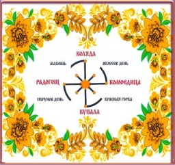 Даты солнцестояния,равноденствия.