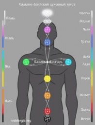 Чакры в славянском понимании
