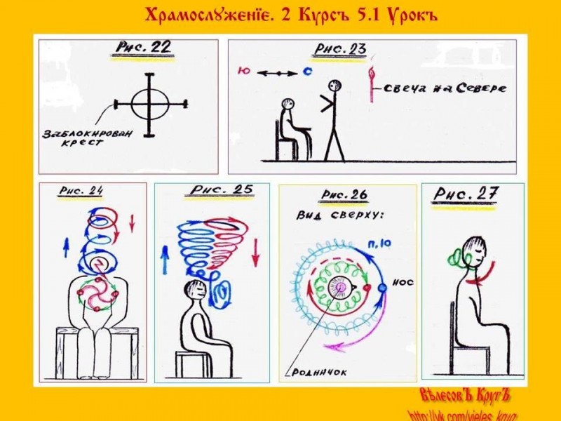 Наскрутка – обряд снятия сглаза, порчи, наговора
