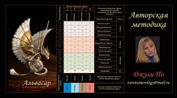 Сколько Вашей душе лет и какой этап развития она исполняет в Вашем теле)