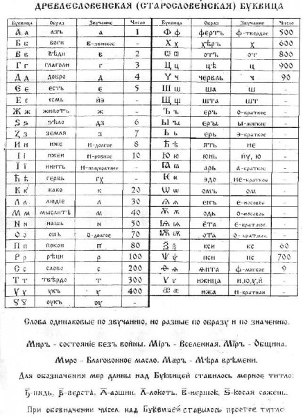 ЯЗЫК РУСОВ: ОТ ОБРАЗНОГО К БЕЗОБРАЗНОМУ. ЯЗЫК РУСОВ: ОТ ОБРАЗНОГО К БЕЗОБРАЗНОМУ.