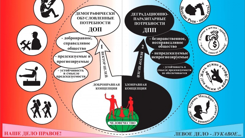 Два типа потребностей людей. Виктор Ефимов