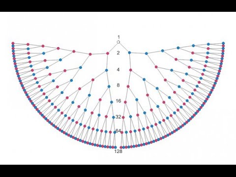 Возрождение моего рода (часть обучающего виде). Милослав Русов