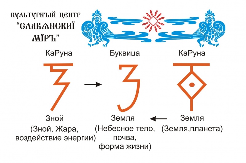 Лекция 8 Руны группы З Галактионов Дмитрий