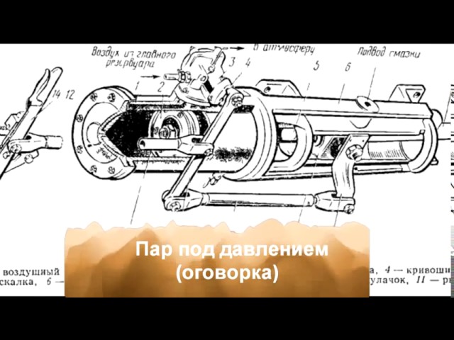 Высокие технологии 19 века. Алексей Кунгуров