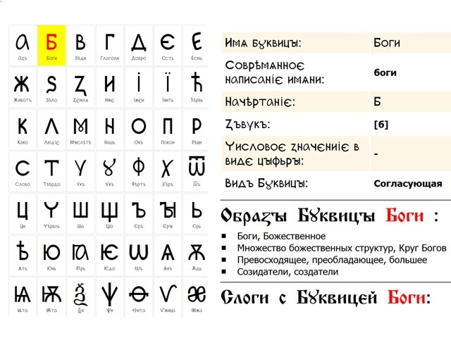 Буквица. Практическое применение. Лекция 7 из 16