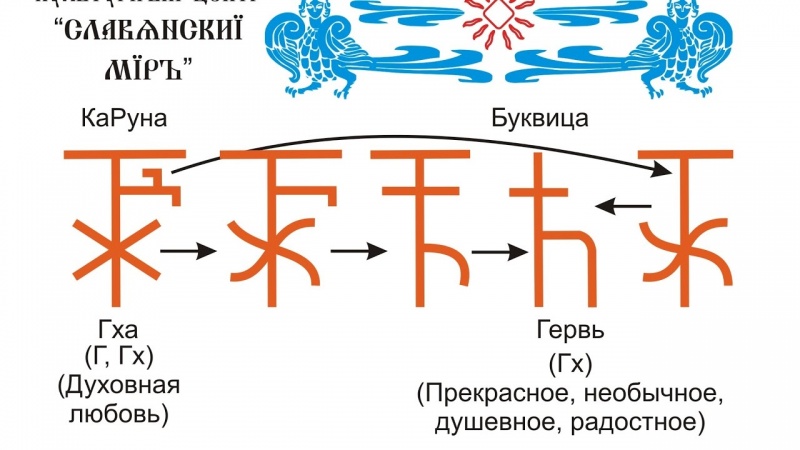 Лекция 10 Руны группы ГХа  Галактионов Дмитрий