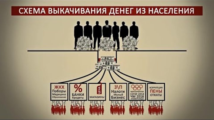 схема выкачивания денег из населения