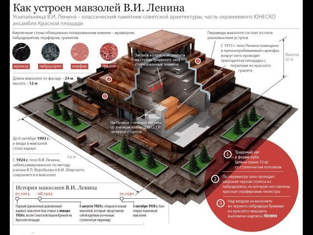 Тайны мавзолея. Алёна Полынь