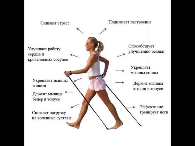 Лечебная Ходьба ПАНАЦЕЯ для Женщин старше 30. Ведический Психолог