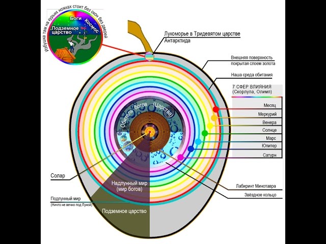 Реальное устройство нашей планеты: Приложение. Отличникам не смотреть.