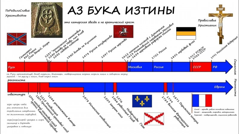 Аз бука изтины  Нас крестил не Владимир а Романовы  Фильм 2