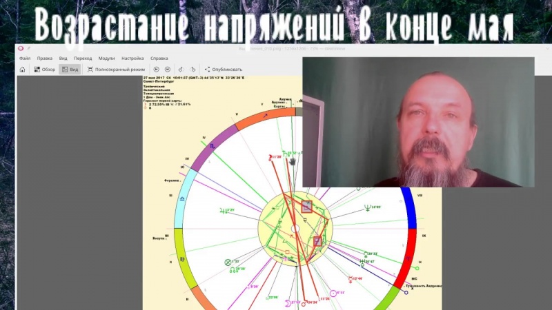 Астрологический прогноз. Напряжения в конце мая. Олег Боровик