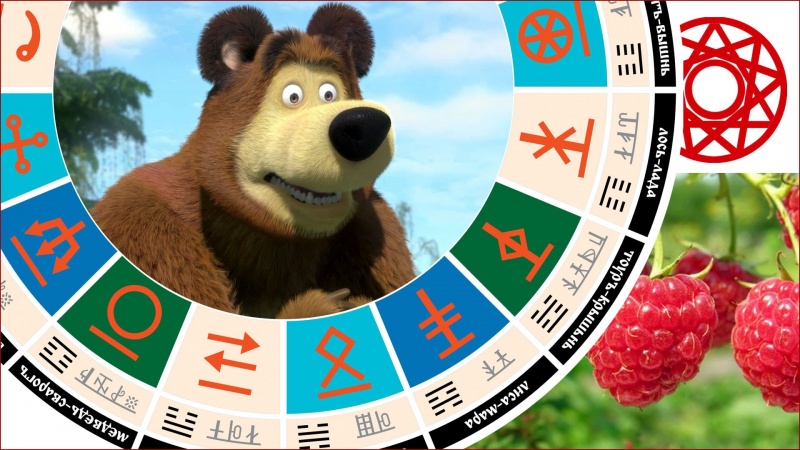 Славянский гороскоп - чертог медведя 7 - 31 января