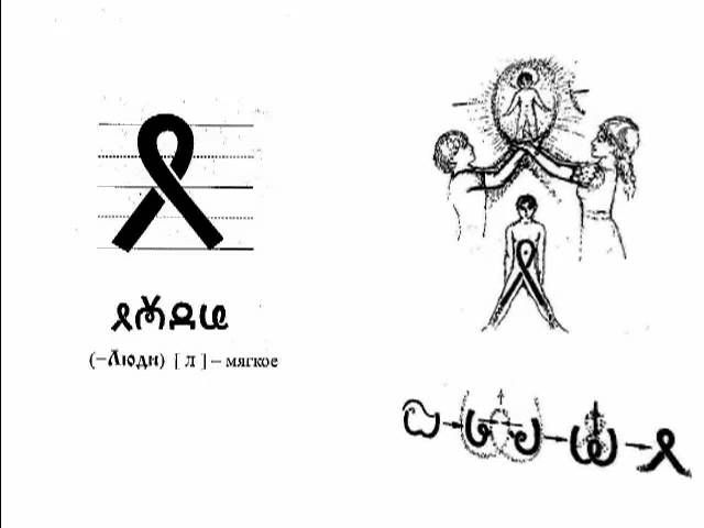 Наша Азбука. Буковы Руси. Грамота Руси.