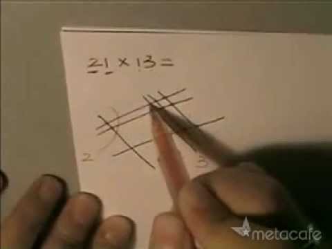 КАК СЧИТАЛИ НА РУСИ.