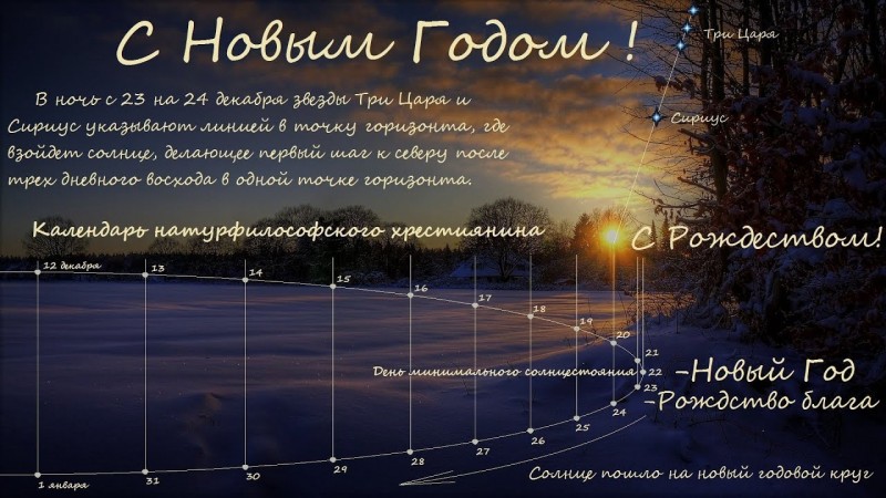 Аз бука изтины. Физическая суть праздников атеистической Руси. Фильм 5