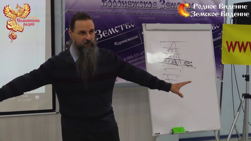 Варновая система Славяно-Русов. 2-й Вольный Земский Съезд МСУ. Алексей Орлов