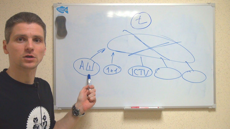 Два метода построения вывода - [Логика #4]