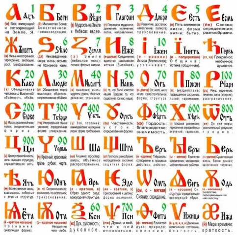 Буквица и современность