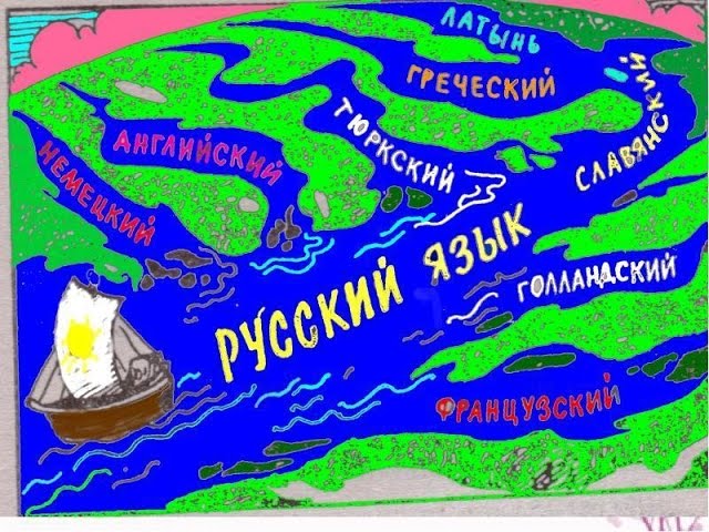 Происхождение языков